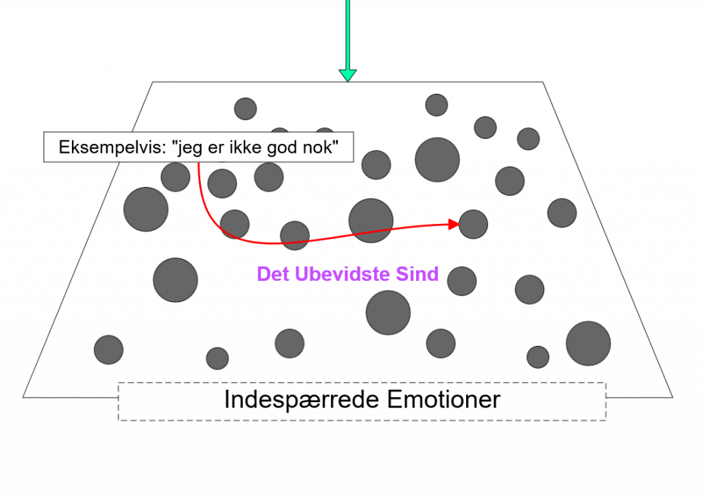 Indespærrede-Emotioner-blog-01