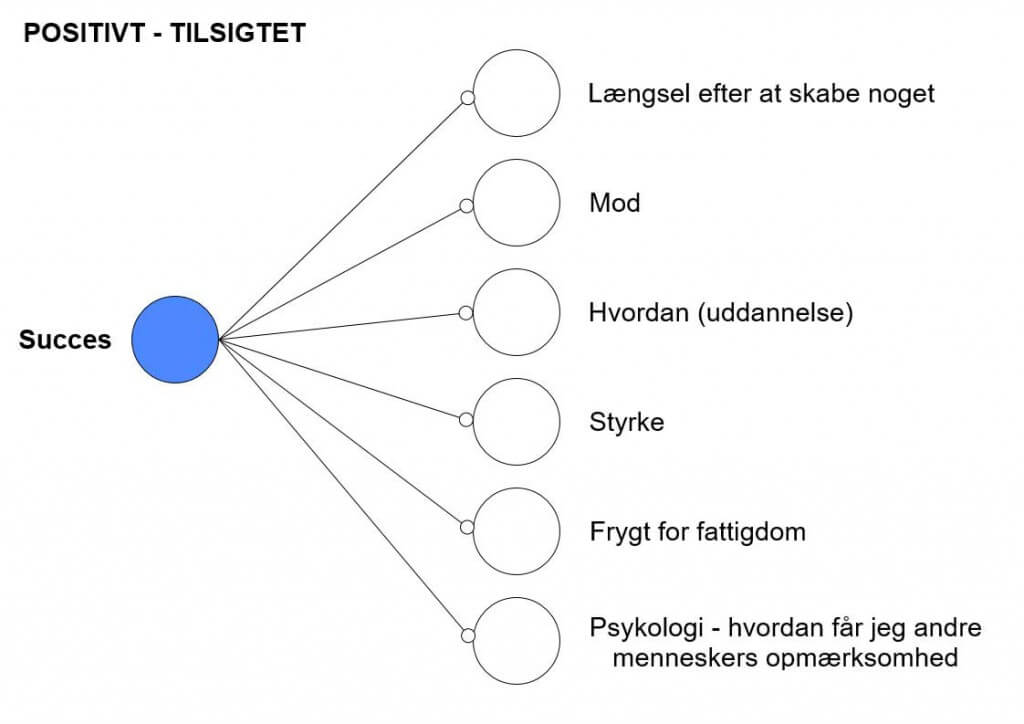 Indespærrede-Emotioner-blog-10