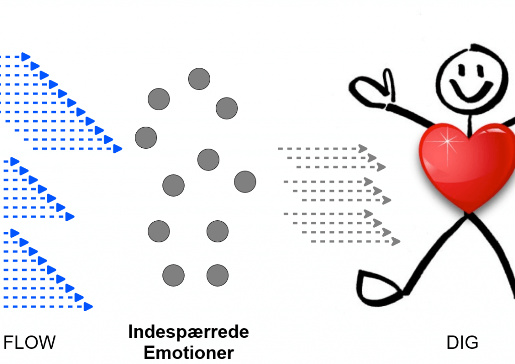 Indespærrede-Emotioner-blog-04