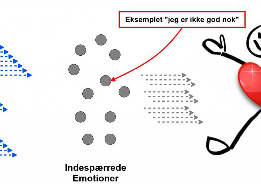 Indespærrede-Emotioner-blog-05