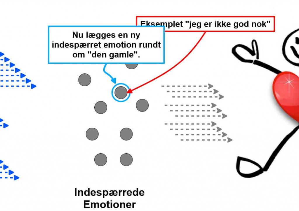 Indespærrede-Emotioner-blog-06