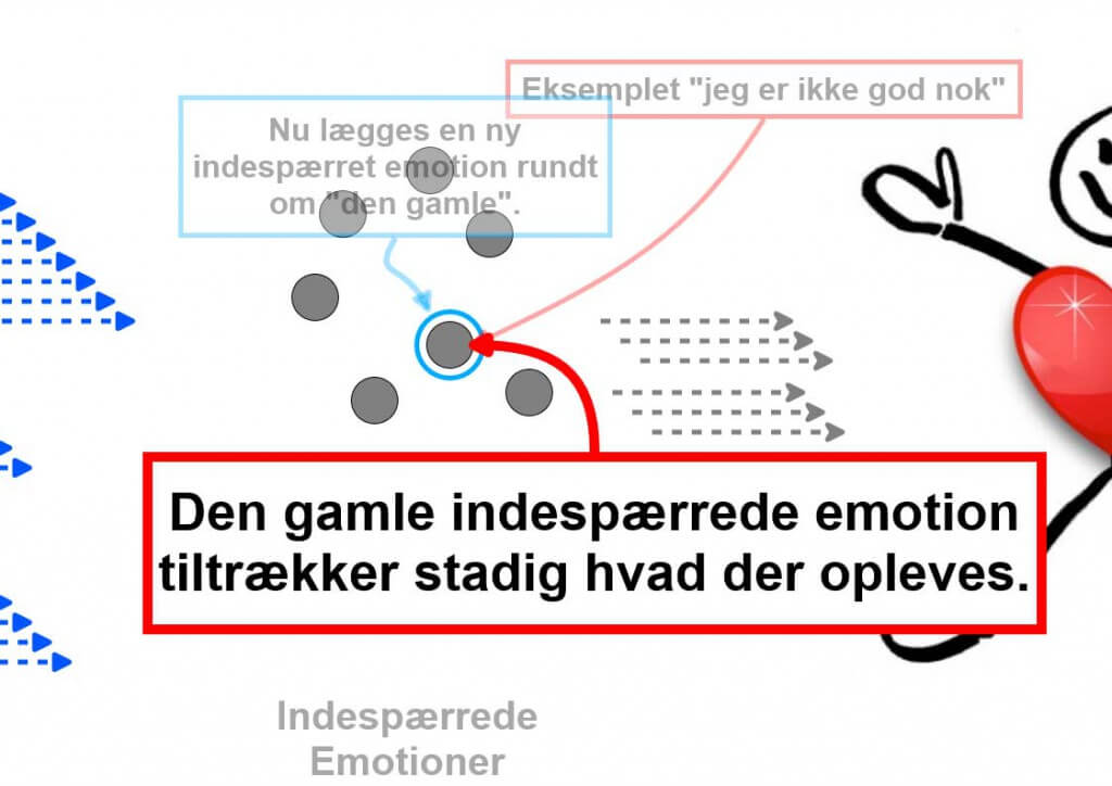 Indespærrede-Emotioner-blog-07